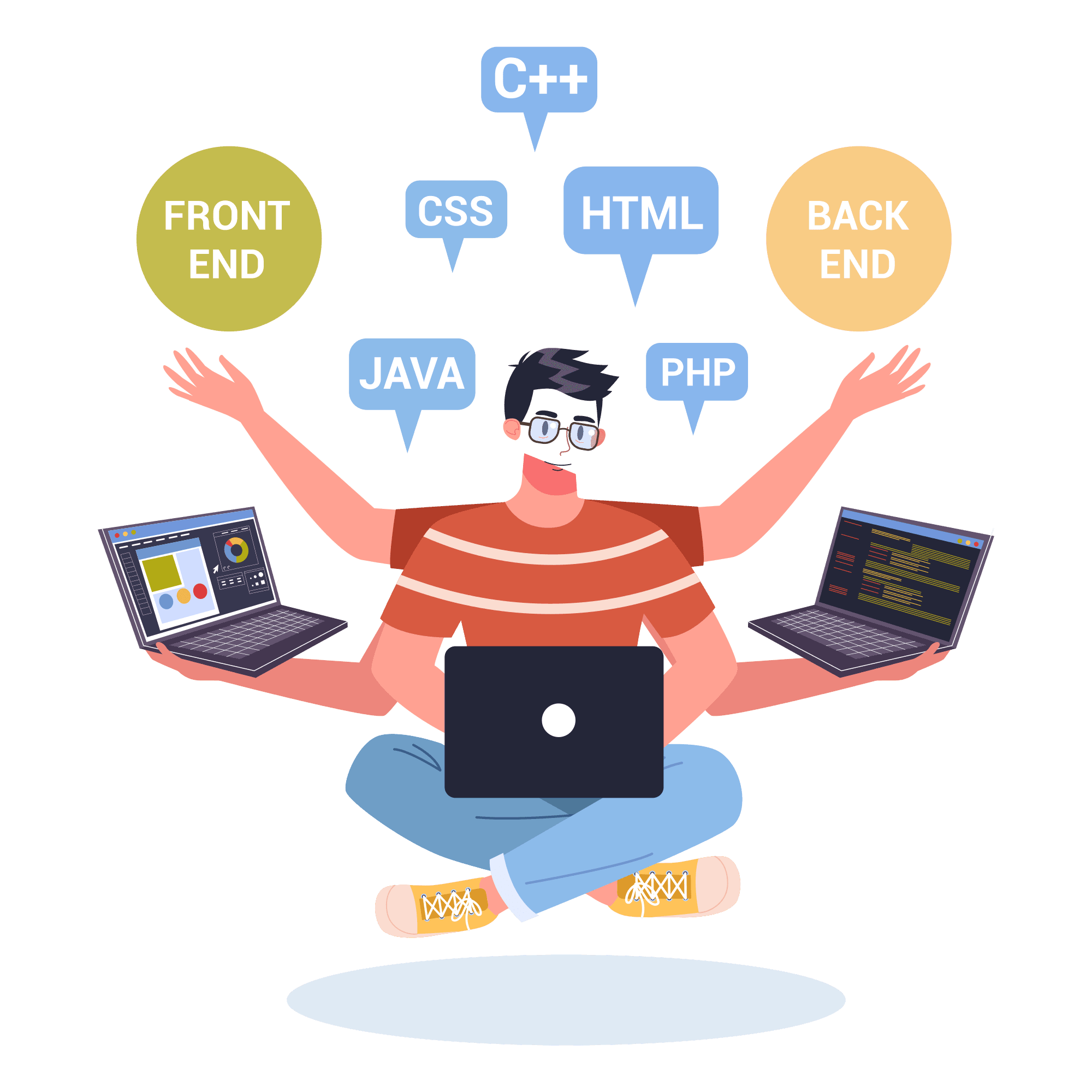Full Stack Development service by AIByte Hub